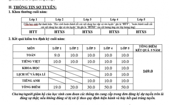 2 Phu Huynh Bat Khoc Vi Hoc Ba Cua Con Toan 10 Van Truot Ho So Lop 6