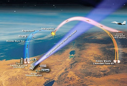 Israel cung cấp hệ thống phòng thủ tên lửa Arrow 3 cho Đức