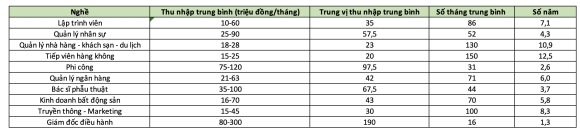 3 Lam Nghe Gi Mua Duoc Chung Cu 3 Ty Dong Tai Ha Noi Tphcm Nhanh Nhat