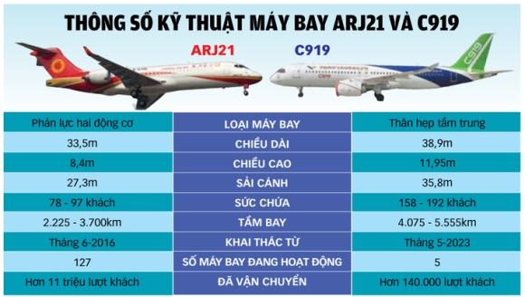 Máy bay 'made in China' sẽ sớm 'cất cánh'?