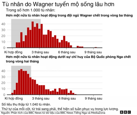 5 Hon 50000 Linh Nga Thiet Mang Trong Coi Xay Thit