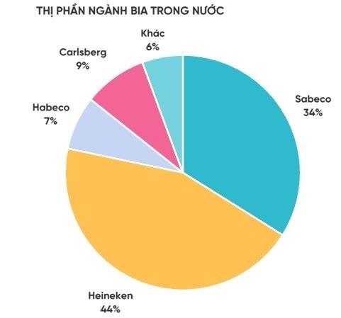 2 Heineken Viet Nam Truoc Quyet Dinh Dong Cua Nha May Dan Dau Toan Nganh Cung Khong Ham Noi Loi Nhuan Lao Doc