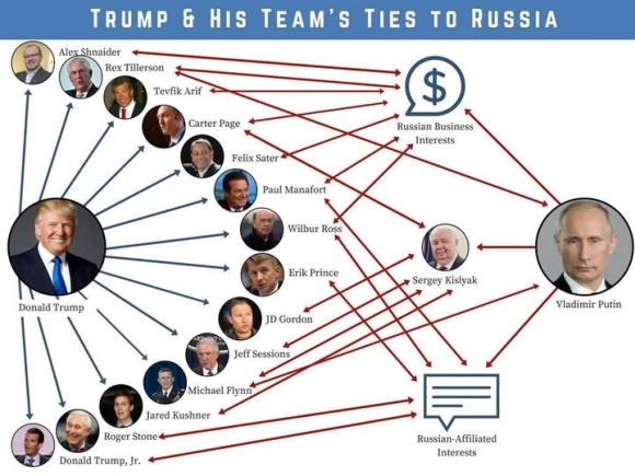 1 Moi Quan He Nguy Hiem Giua Trump Va Putin Mot Moi De Doa Doi Voi An Ninh Quoc Gia My