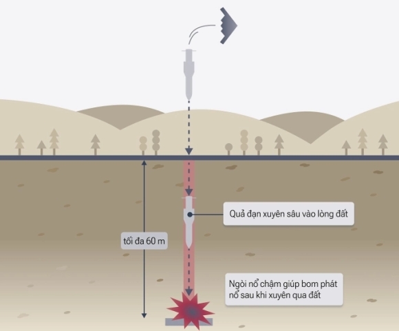 4 Anh Ve Tinh Co So Hat Nhan Fordow Sau Don Tap Kich Cua My