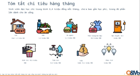 2 Sinh Vien Dai Hoc Viet Nam Tieu Trung Binh 64 Trieu Vndthang Nhung Thuong Xuyen An Mi Goi