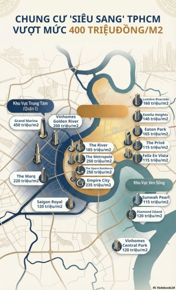 2 Chung Cu Sieu Sang Tphcm Cham Moc 450 Trieu Dongm2 Gay Choang