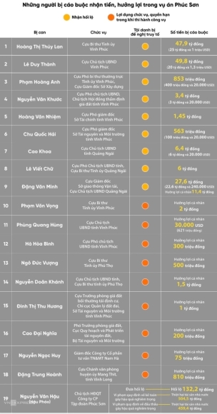 4 Cuu Bi Thu Tinh Uy Hoang Thi Thuy Lan Xin Giam Hinh Phat 14 Nam Tu