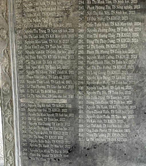 2 Duc Bo 2 Vi Tri Tren Bia Tien Si O Truong Dai Hoc Su Pham Ha Noi 2 Vi Vi Pham Liem Chinh Khoa Hoc