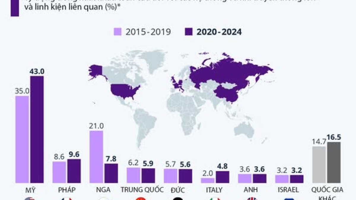 2 Trump Thuc Day Chau Au Tu Chu Quoc Phong Va Noi Lo Danh Mat Quyen Luc Cua My