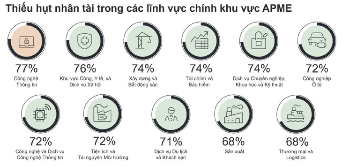 1 Thi Truong Lao Dong Khan Hiem Nhan Luc Co Ky Nang Ai